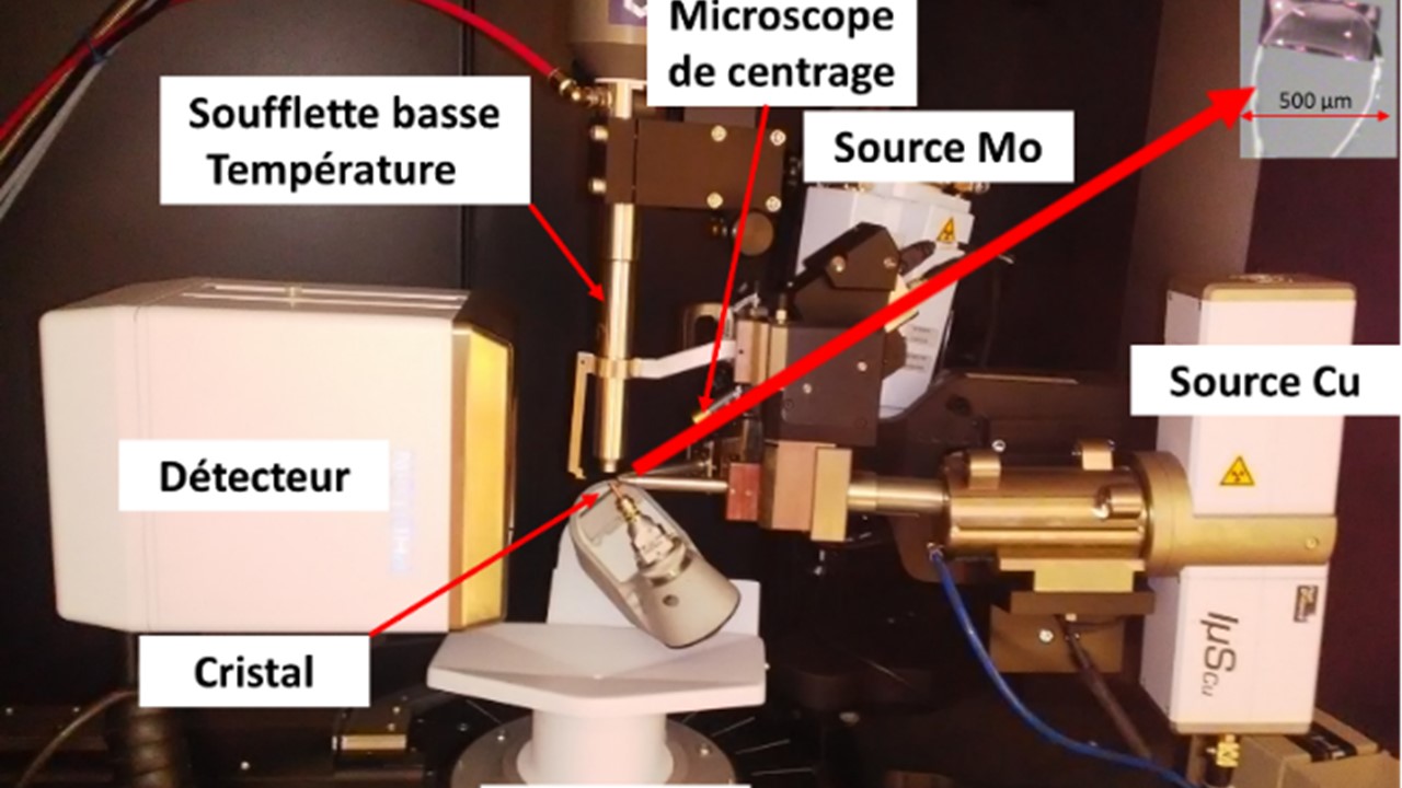 Composition du diffractomètre