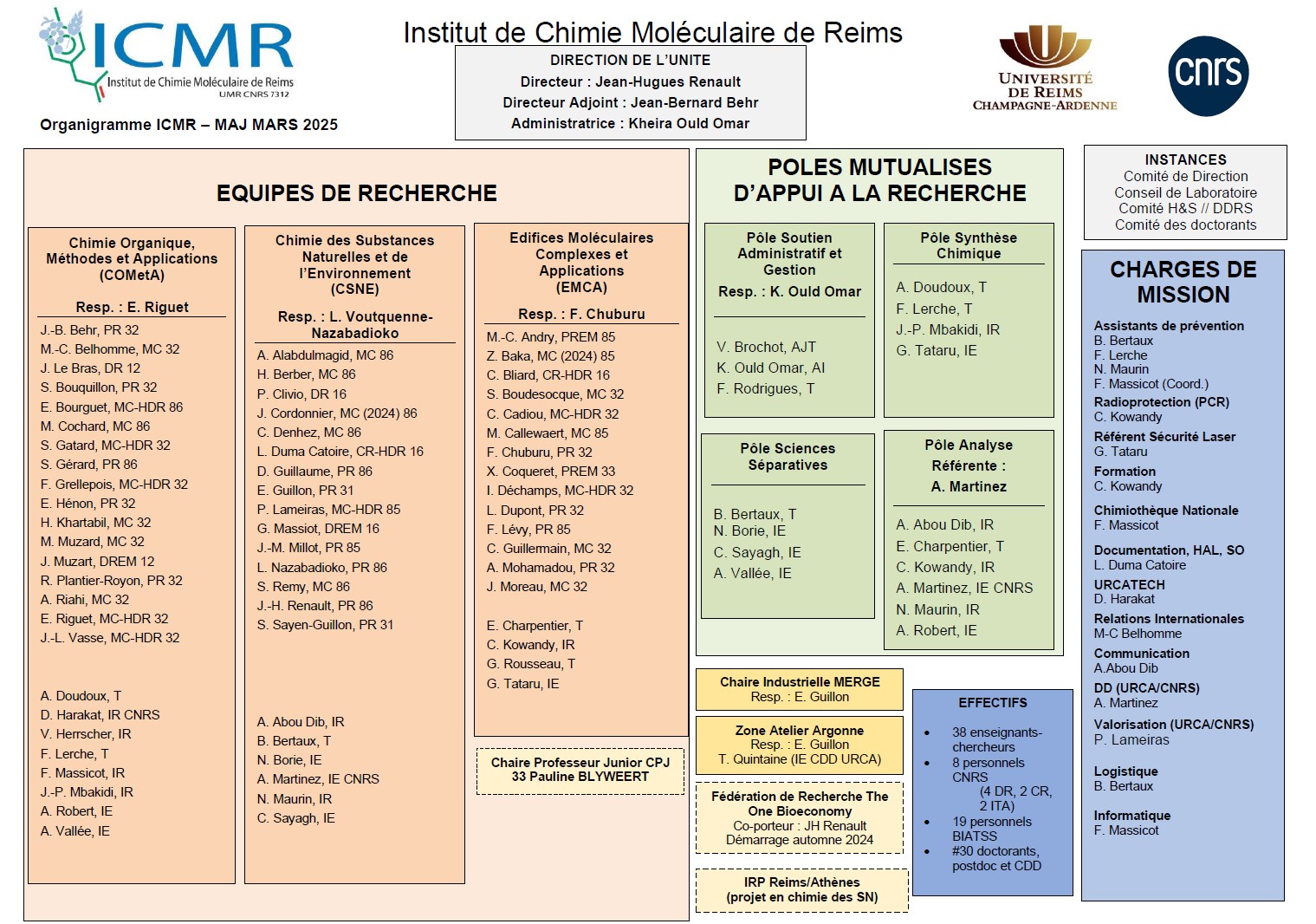 Organigramme de l'ICMR