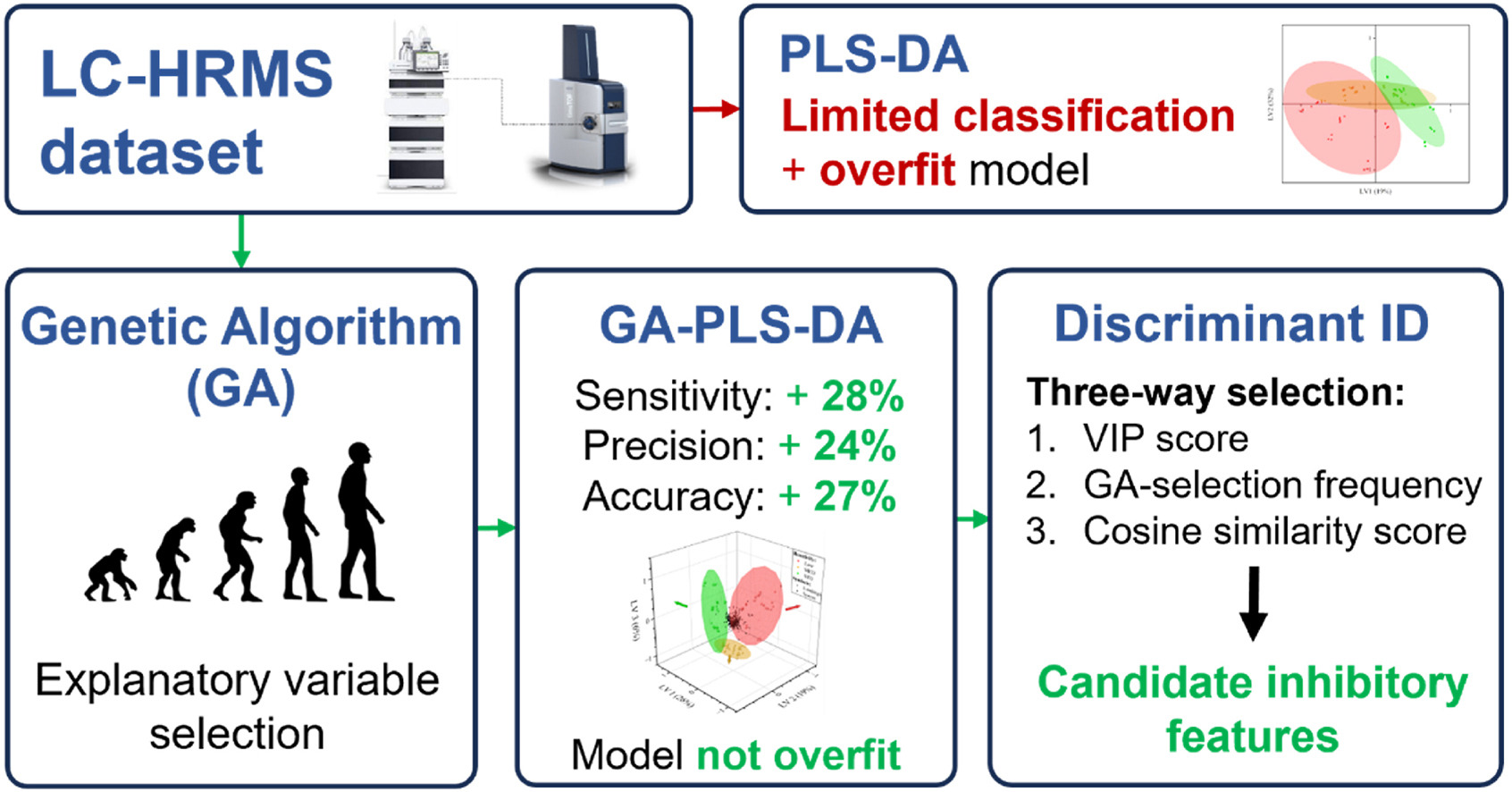 Graphical Abstract