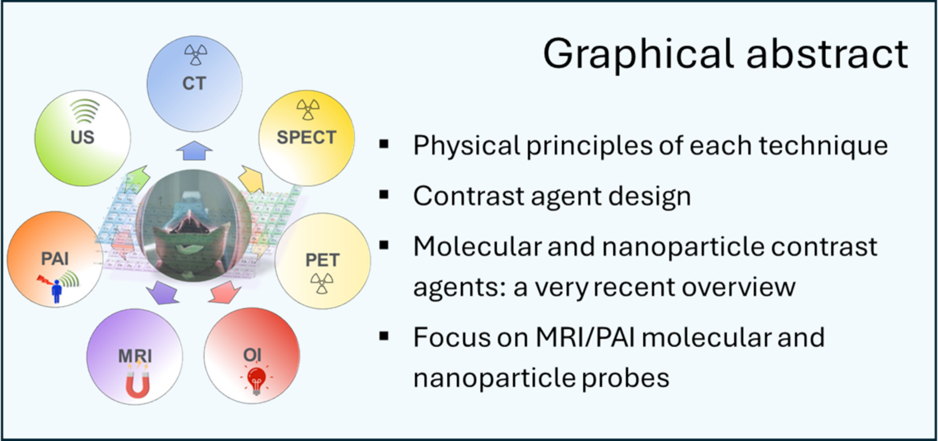 Graphical Abstract